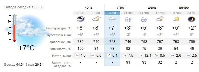 Погода на вечер. Погода прояснится. Погода вечером 20