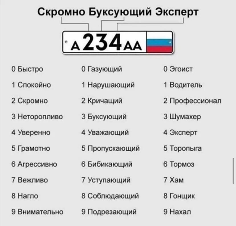 Цифры автомобильного номера. Обозначение номера автомобиля. Расшифровка гос номера. Буквы на номерах автомобилей расшифровка.