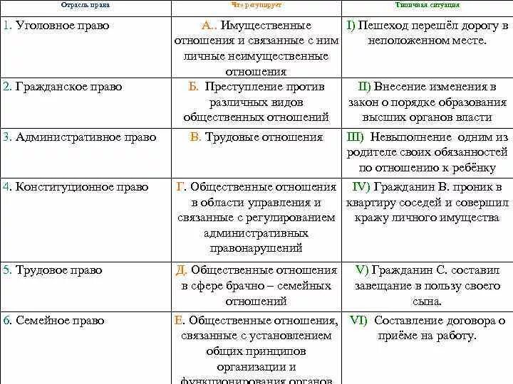 Отграничение от смежных отраслей