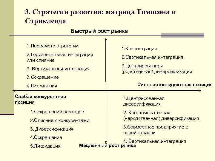 Ошибка томпсона. Матрица выбора стратегии томпсона и стрикленда. матрица томпсона и стрикленда пример предприятия. матрица томпсона стрикленда стратегический менеджмент. матрица томпсона и стрикленда построение.