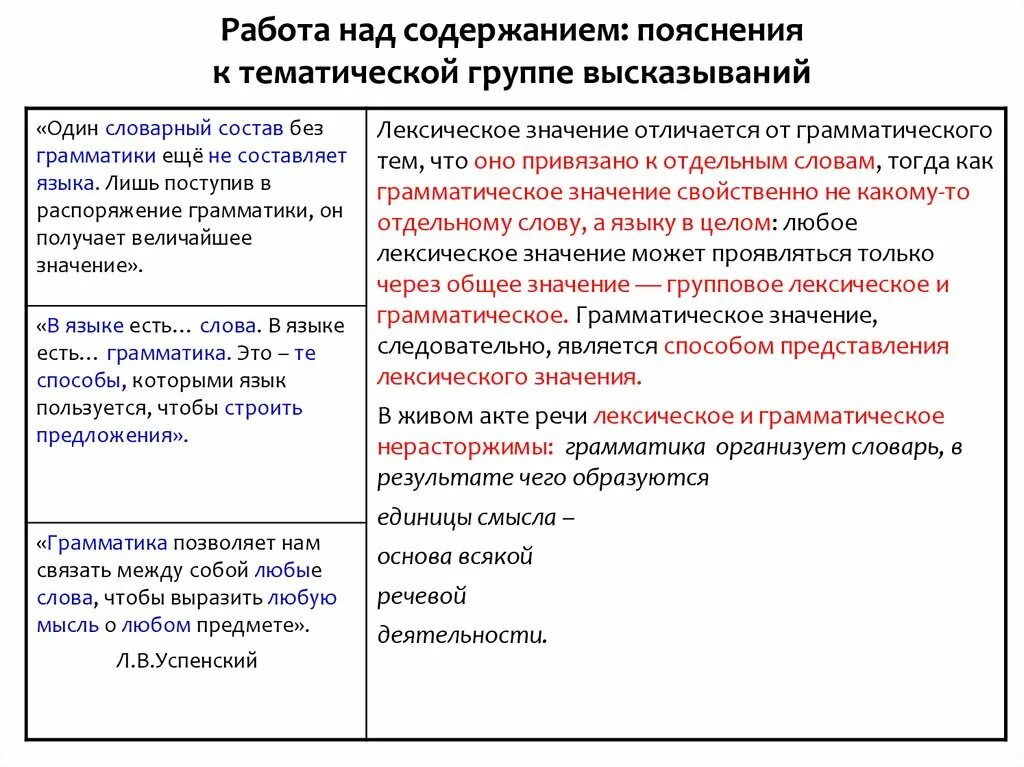 Лексическое различие прилагательных и существительных. Отличие грамматического значения от лексического. Различие грамматических значений.. Слова одной тематической группы. Чем отличается лексическое значение от грамматического значения.