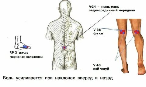 Правильные движения сверху