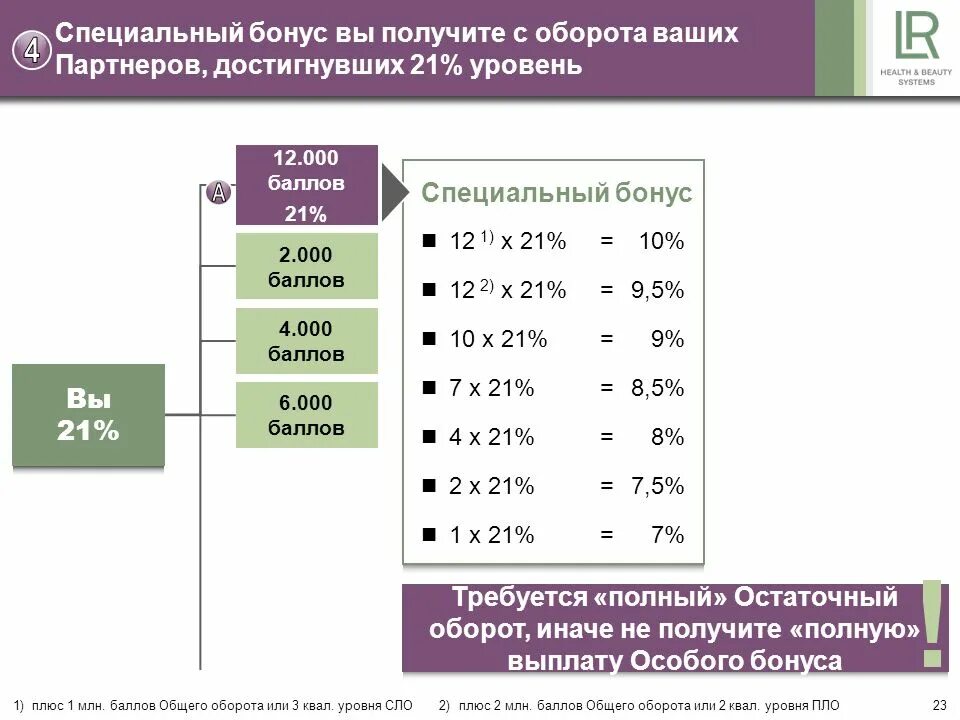 Получение иначе