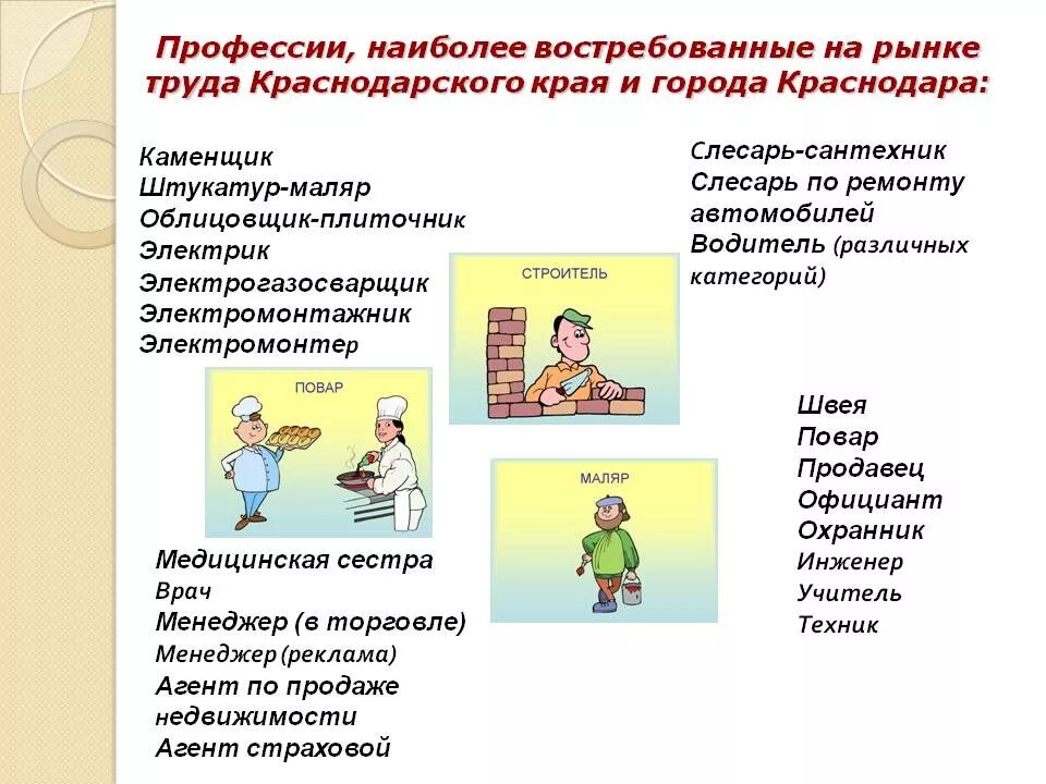 Самые востребованные профессии на рынке. Список востребованных профессий на рынке труда. Востребованность профессии на рынке труда. Рынок востребованных профессий.