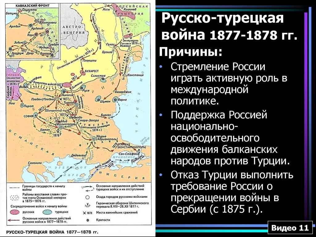 1877 1878 мир. Русско-турецкая 1877-1878. Причины русско-турецкой войны 1877-1878. Союзники Турции в русско-турецкой войне 1877-1878.