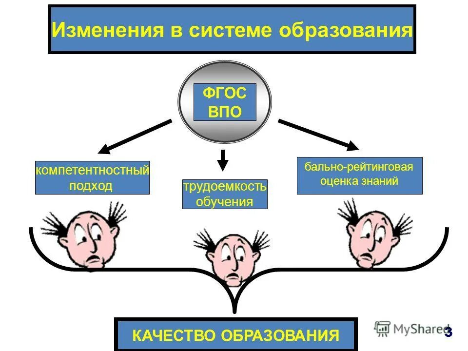 Балльно рейтинговая система. 10 изменений в образовании