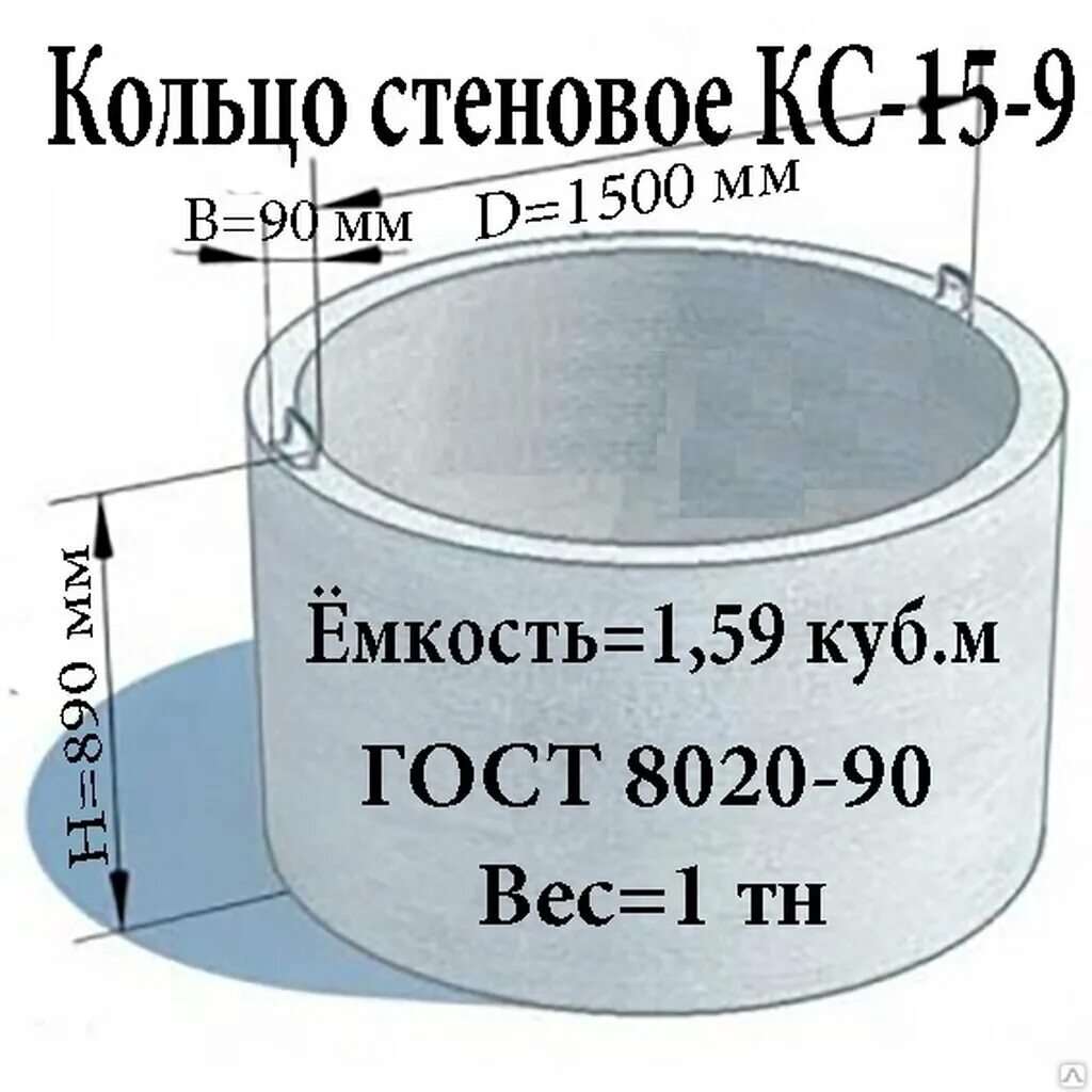 Кольца жби кубы. Объем бетонных колец для септика 2м. Кольцо ЖБИ 1.5 метра объем воды. Объем 1.5 метрового кольца ЖБИ. Объем кольца колодца диаметром 1 м высотой 0.9м.