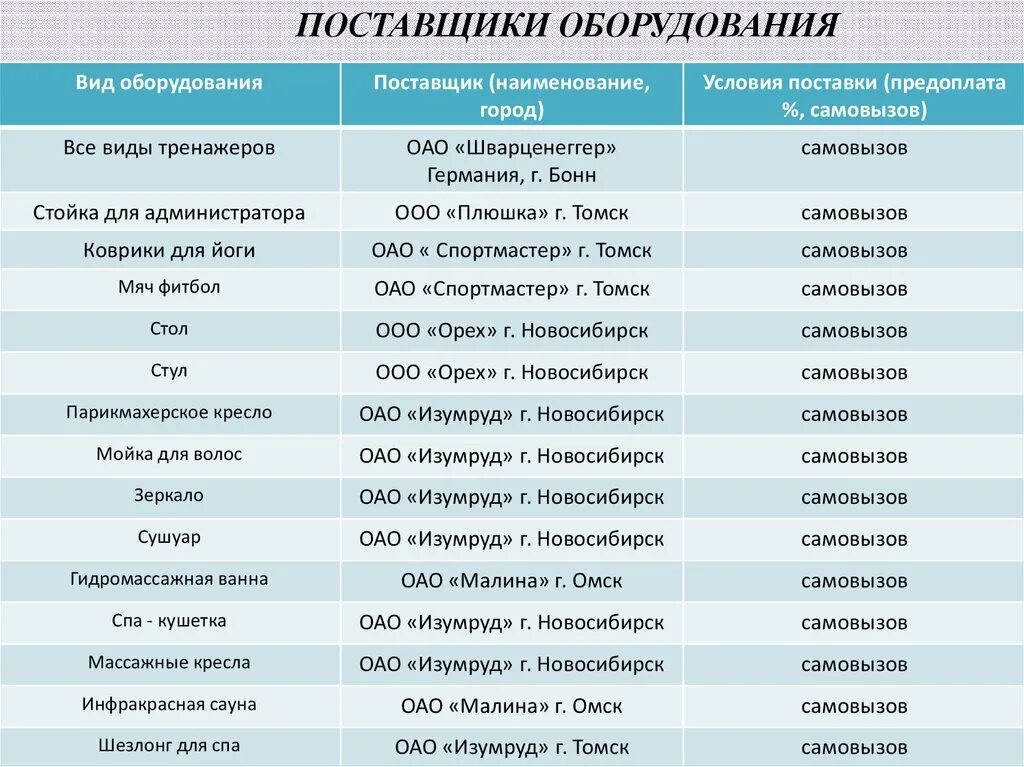 Как называется поставщик. Название поставщика. Название поставщика пример. Наименование поставщика примеры. Список поставщиков.