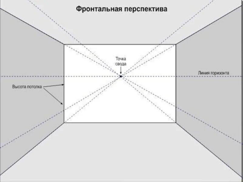 Построение фронтальной перспективы интерьера. Угловая перспектива комнаты. Фронтальная перспектива комнаты. Фронтальная и угловая перспектива комнаты. Расширить перспективы