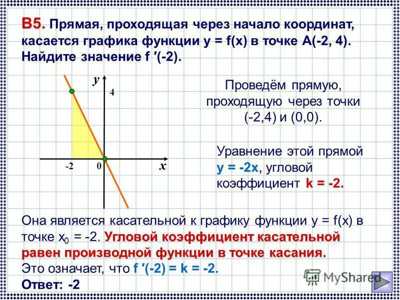 Начало координат график