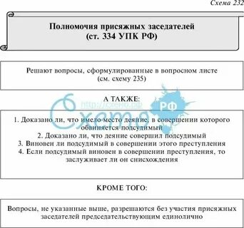 Присяжные заседатели в уголовном судопроизводстве