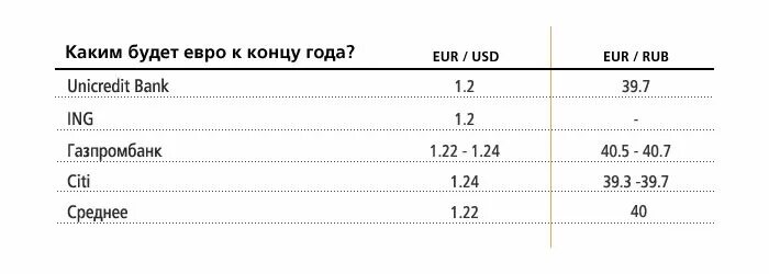 1 евро в рублях. Один евро в рублях. 1 Евро в рублях 2019. Сколько сейчас евро. Сколько в одном евро.