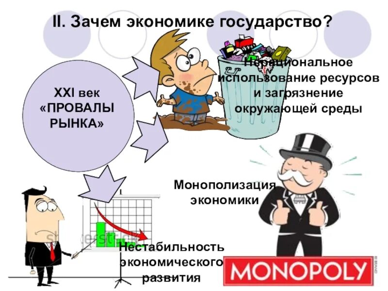 Экономика и государство 10 класс. Провалы рынка в экономике. Зачем экономике государство. ГОСУДАРТСВОВ экономике. Провалы рынка и государства в экономике.