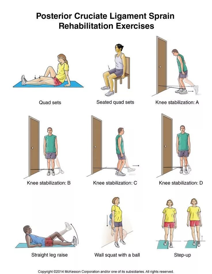 Injuries exercises