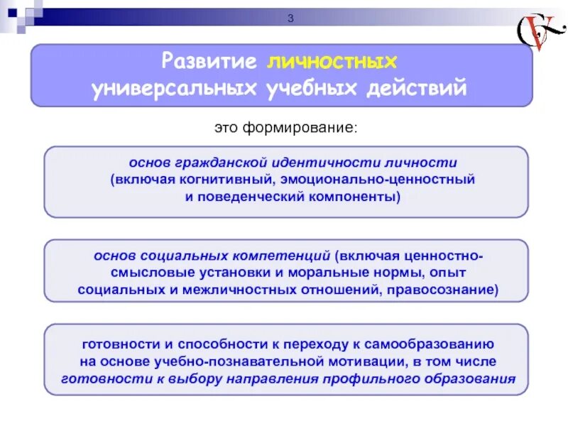 Развитию гражданской идентичности. Формирование основ гражданской идентичности. Гражданская идентичность личности. Формирование гражданской идентичности личности в школе.