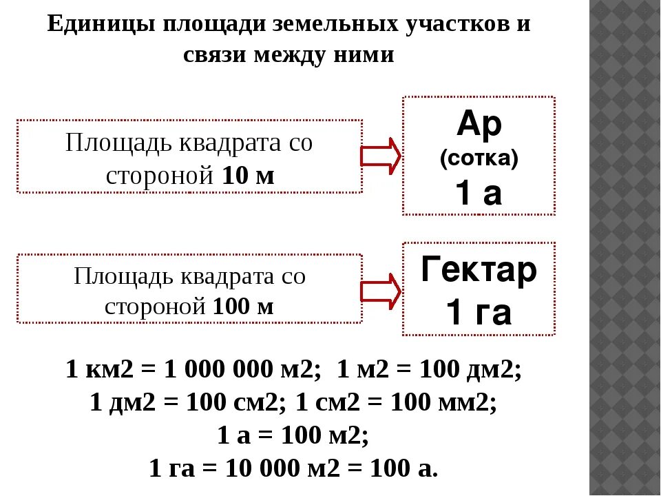 Сколько квадратных сантиметров в 15000 мм2. Единицы измерения площади земли таблица. Меры земельных площадей. Единицы измерения земельных площадей. Таблица площадей земельных участков.