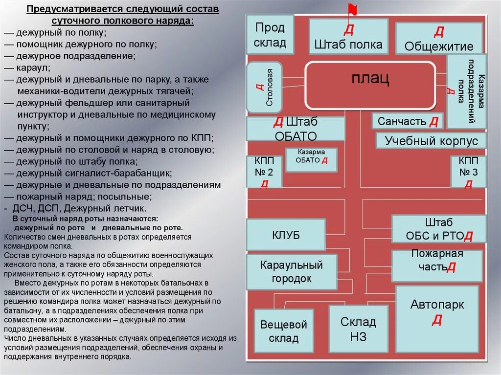 Документация дежурного по штабу. Документация дежурного по части. Обязанности дежурного по штабу. Документация дежурного по роте. Дежурный по полку наряд