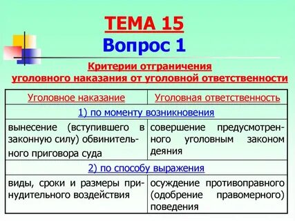 Уголовная ответственность бывает ограниченная и полная