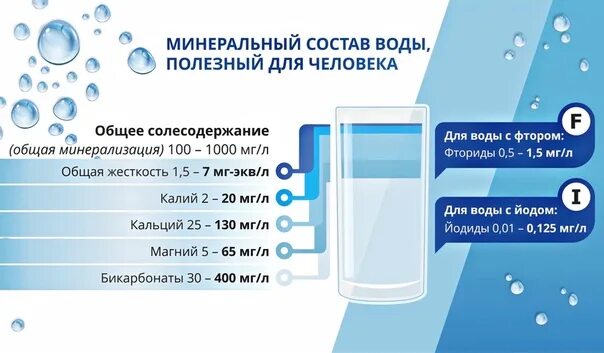 Питьевые точки. РН воды норма питьевой воды. PH питьевой воды норма для человека. PH воды питьевой. Вода питьевая человек.