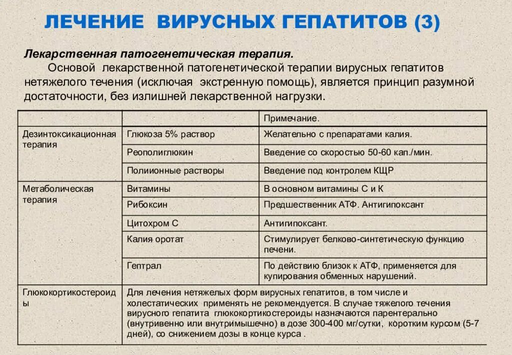 Лечение инфекционного гепатита. Лечение вирусных гепатитов кратко. Лекарство при гепатите б. Острый гепатит b лечение. Патогенетическая терапия вирусных гепатитов.