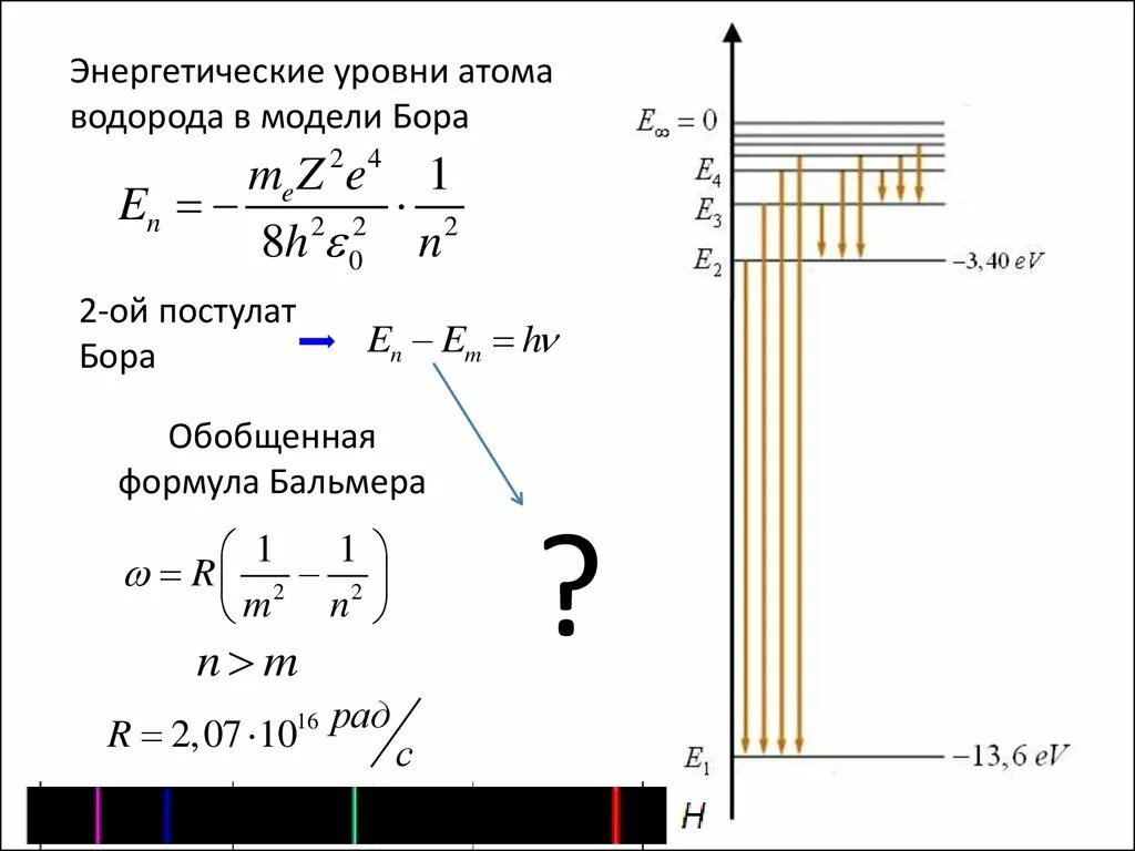 Энергия второго уровня водорода