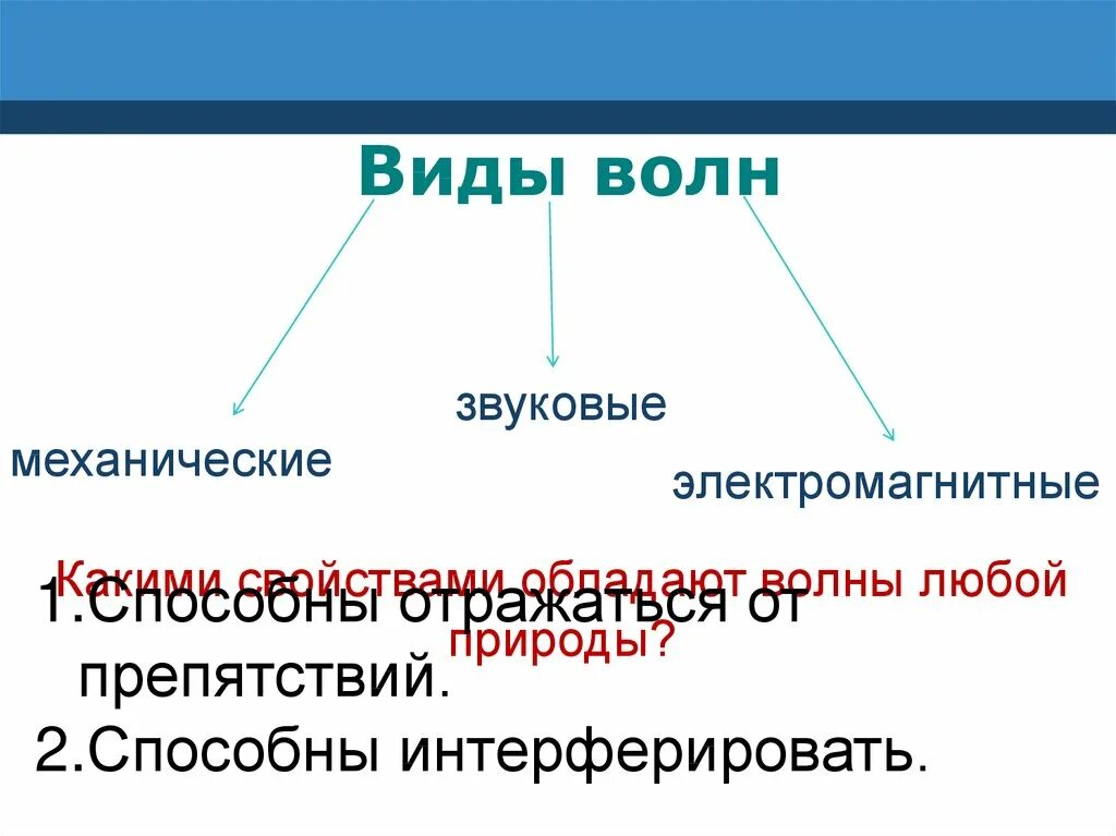 Виды волн. Виды механических волн. Пиды волн. Типы волн механические электромагнитные.