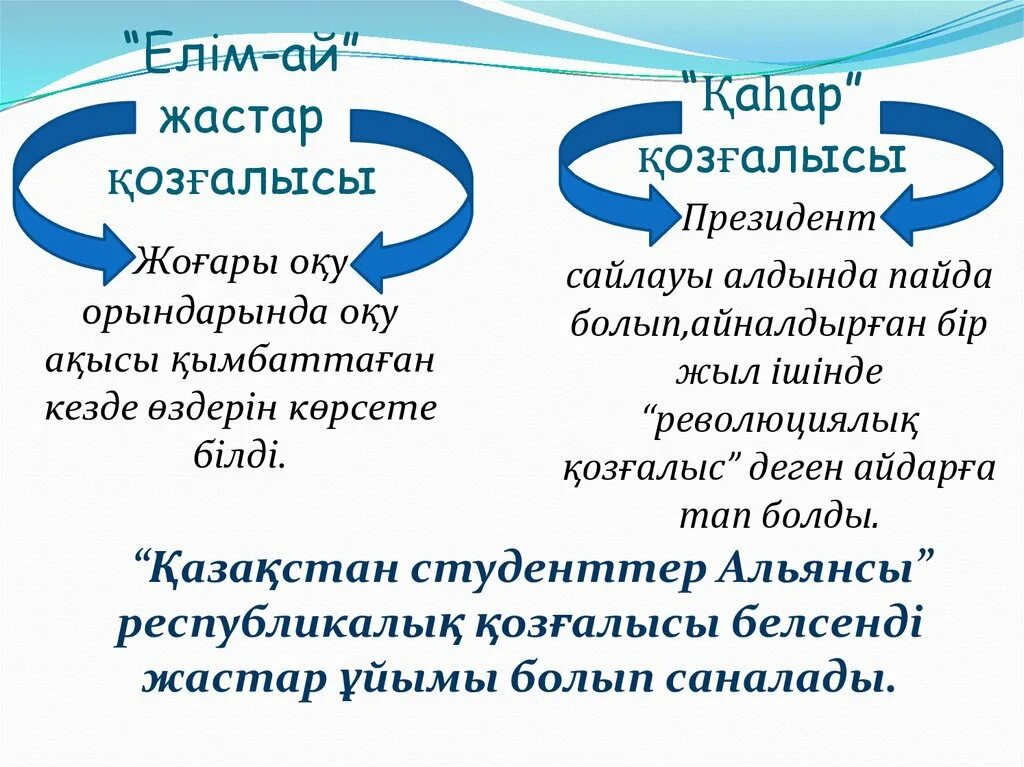 Программа ел жастары. Жастар туралы презентация. жастар саясаты презентация. программа ел жастары презентация. жастар саясаты деген не.