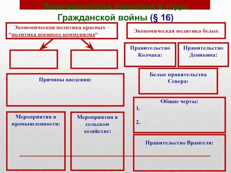 Экономическая политика в годы гражданской войны. Экономическая политика красных в годы гражданской войны. Экономическая политика красных и белых в годы гражданской войны. Политика красных и белых в гражданской войне.