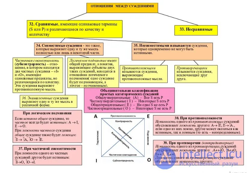Виды суждений в логике. Виды отношений суждений. Логические отношения между суждениями. Логика тема суждение.