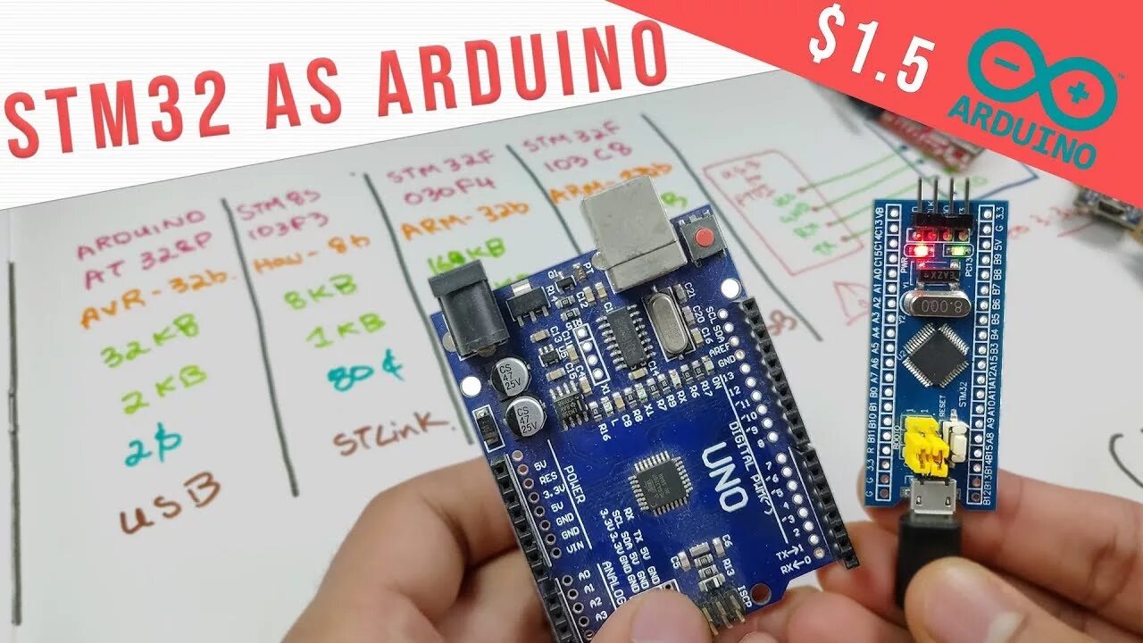 Использование stm32. Stm32 arduino. stm32f103c8t6 arduino ide. stm32 arduino ide. stm32 display board.