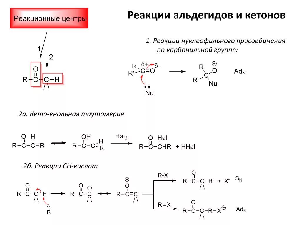 Реакция присоединения альдегидов. Реакции нуклеофильного присоединения кетонов. Реакции присоединения альдегидов и кетонов. Реакции нуклеофильного присоединения для альдегидов и кетонов схема.