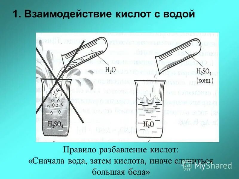 Серная кислота растворяется в воде или нет. Серная кислота растворяется в воде или нет