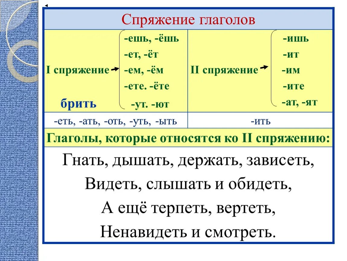 Глагол слово ел и ел