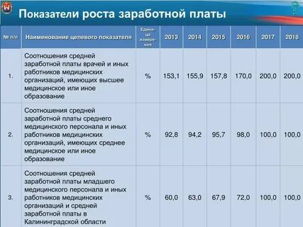Коэффициент заработной платы это