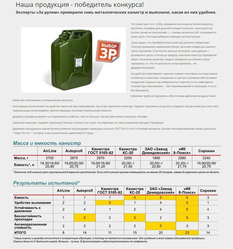 Канистра масла 20л вес габариты. Габариты канистры для бензина 20л. Канистра ГСМ 10 Л intangibles. Канистра 20 л металлическая диаметр горловины.