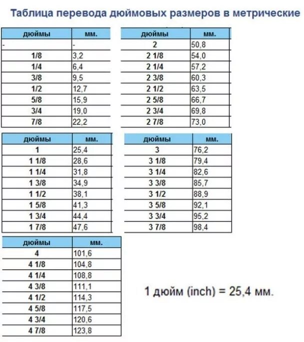 Таблица перевода inch в см. 16inch-24inch в сантиметрах. Дюймы в сантиметры таблица. Таблица перевода сантиметров в дюймы.