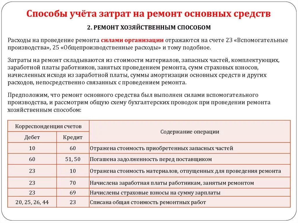 Фактическая оплата затрат. Проводки по капитальному ремонту основных средств. Затраты на проведение реконструкции проводка. Затраты на ремонт проводки. Списаны затраты на ремонт.