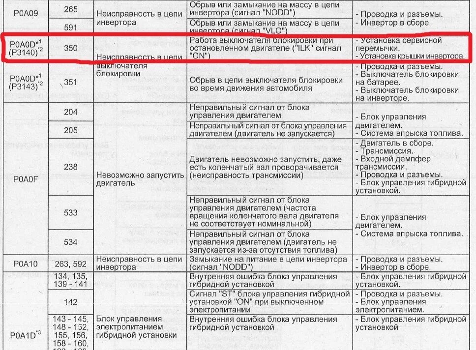 Ошибка 20 03