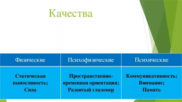 Психофизические качества. Прикладные психофизические качества. Психофизические качества человека. Психофизическое качество сила.