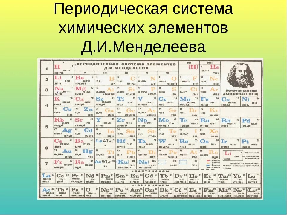 Количество элементов менделеева. Периодическая система Менделеева 1869. Периодическая таблица химических элементов Менделеева таблица. Химия 8 класс периодическая система химических элементов. Периодическая система элементов Менделеева 8 класс.