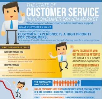 The number of customers in