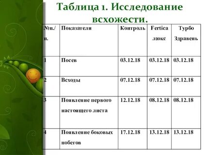 Таблица наблюдений роста