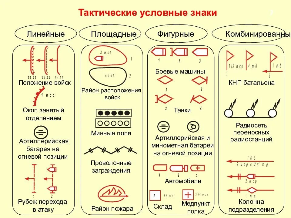 Тактические знаки боевой устав артиллерии. Знаки боевого устава. Тактические условные знаки. Условные тактические знаки пунктов управления. Военные обозначения в россии