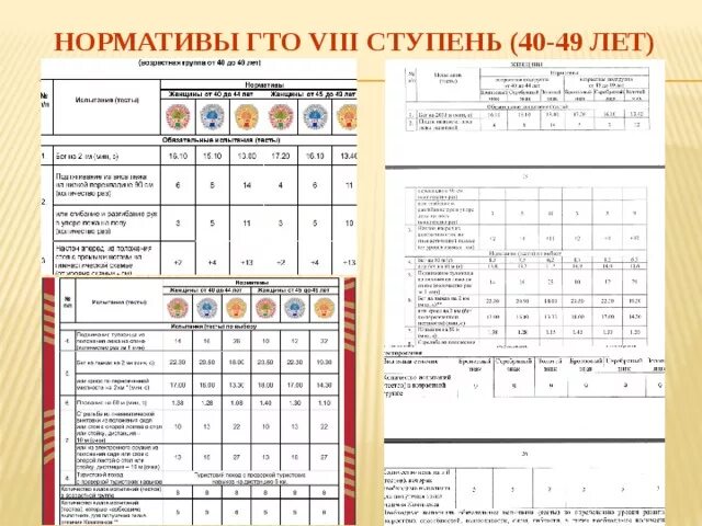 Ступени ГТО 8 ступень нормативы. Ступени ГТО 8 ступень нормативы женщины. Нормативы ГТО 8 ступень женщины. Нормы ГТО по возрастам для мужчин 23 года.