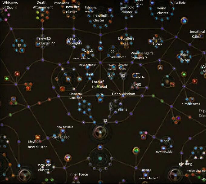 Ranger POE skill Tree. POE Древо умений. POE Passive skill Tree. Passive skill Tree 1.20.