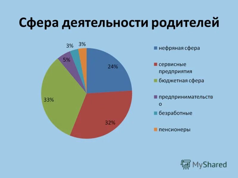 Сфера деятельности журнала. Сфера деятельности родителей. сфера активности. сферы деятельности список. какая сфера деятельности бассейна.