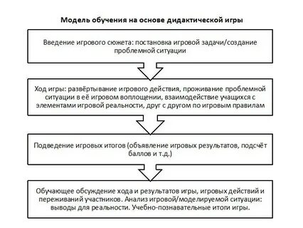 Постановка сюжета