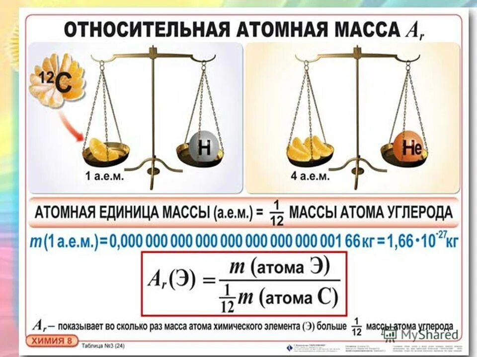 Относительная единица сравнения. Относительная атомная масса химических элементов 8 класс. Атомная единица массы химия 8 класс. Относительная атомная масса это в химии. Химия 8 класс Относительная атомная масса химических элементов.