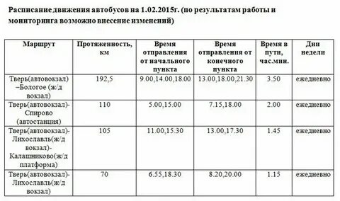 Тверь торжок расписание автоэкспресс на завтра