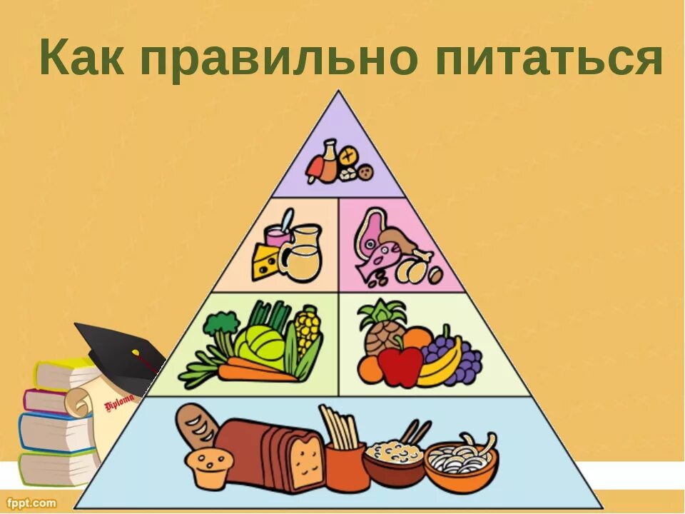 Занятие по правильному питанию. Как правильно питаться. Как правильно пишется. Здоровое питание. Здоровое питание картинки.